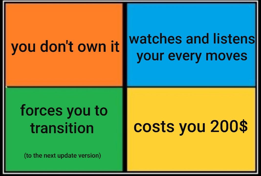 Windows 10 is the final political compass