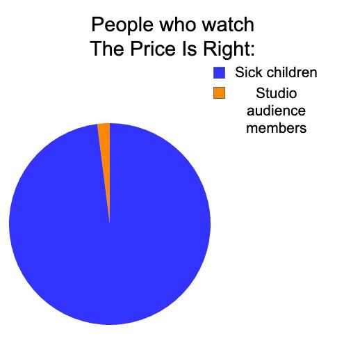 People Who Watch The Price Is Right