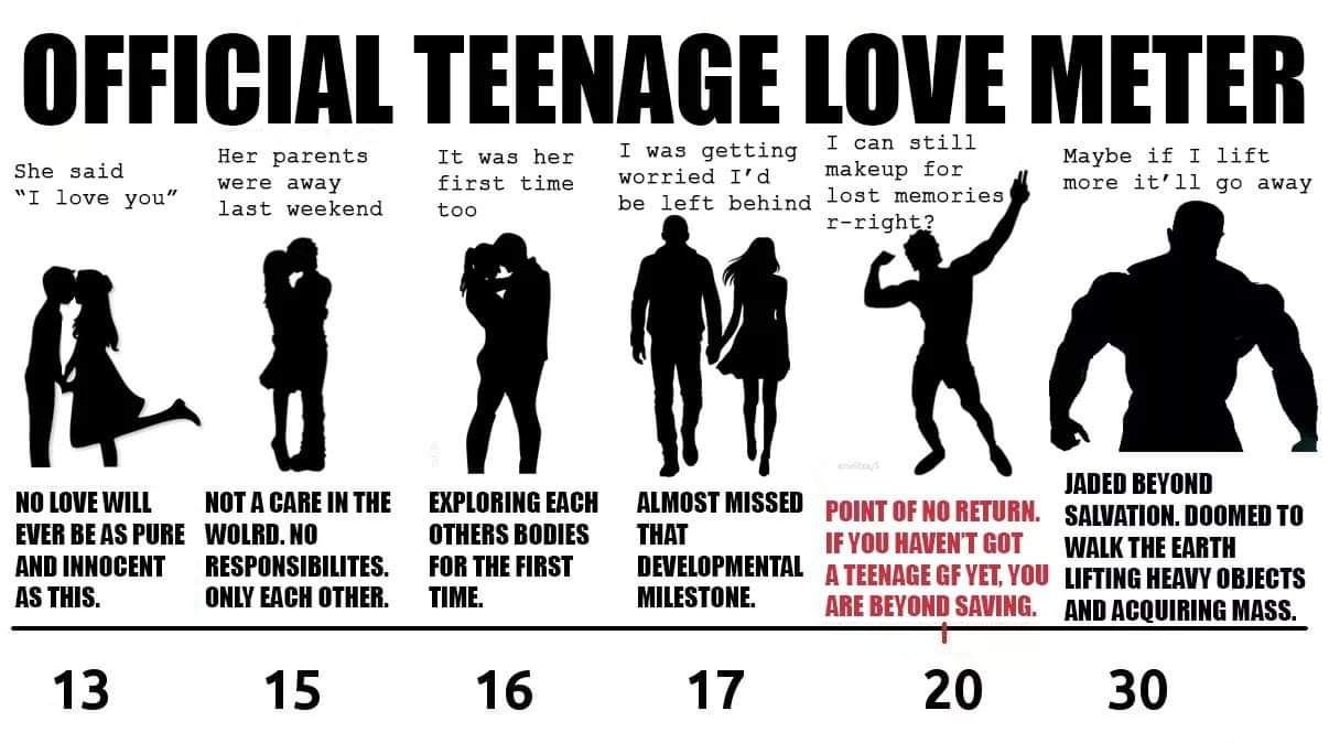 brehs yall also miss out on teenage love
