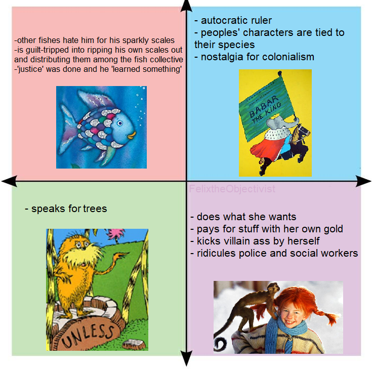 Needstitle