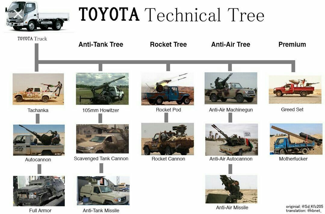 guys halp I can't find these in any Toyota catalogue :(