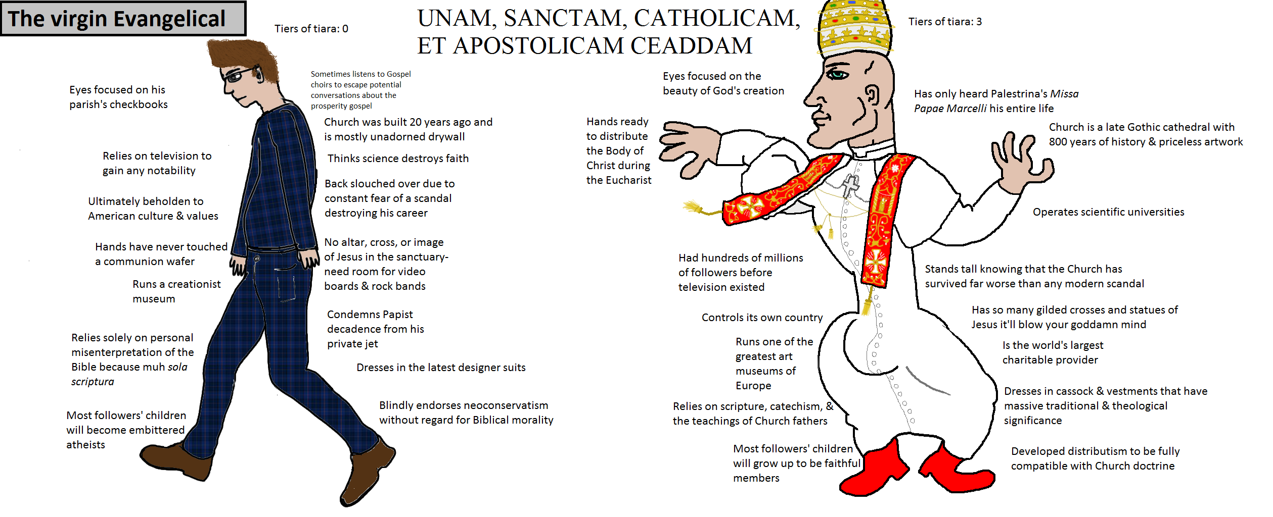 Religion