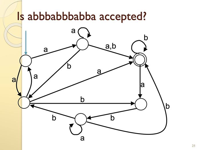 abababababbababab