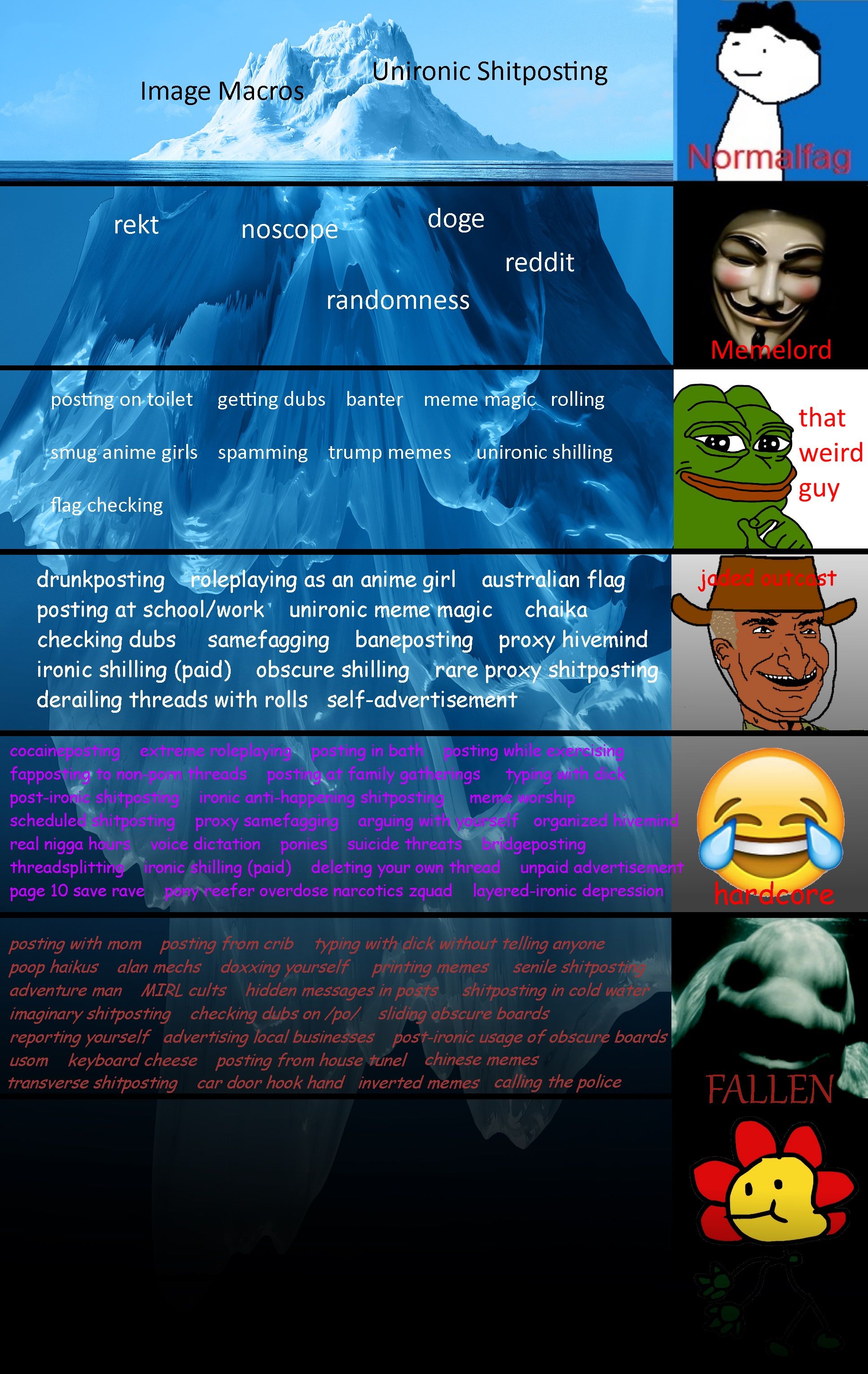 Where are you guys at? I am a normie