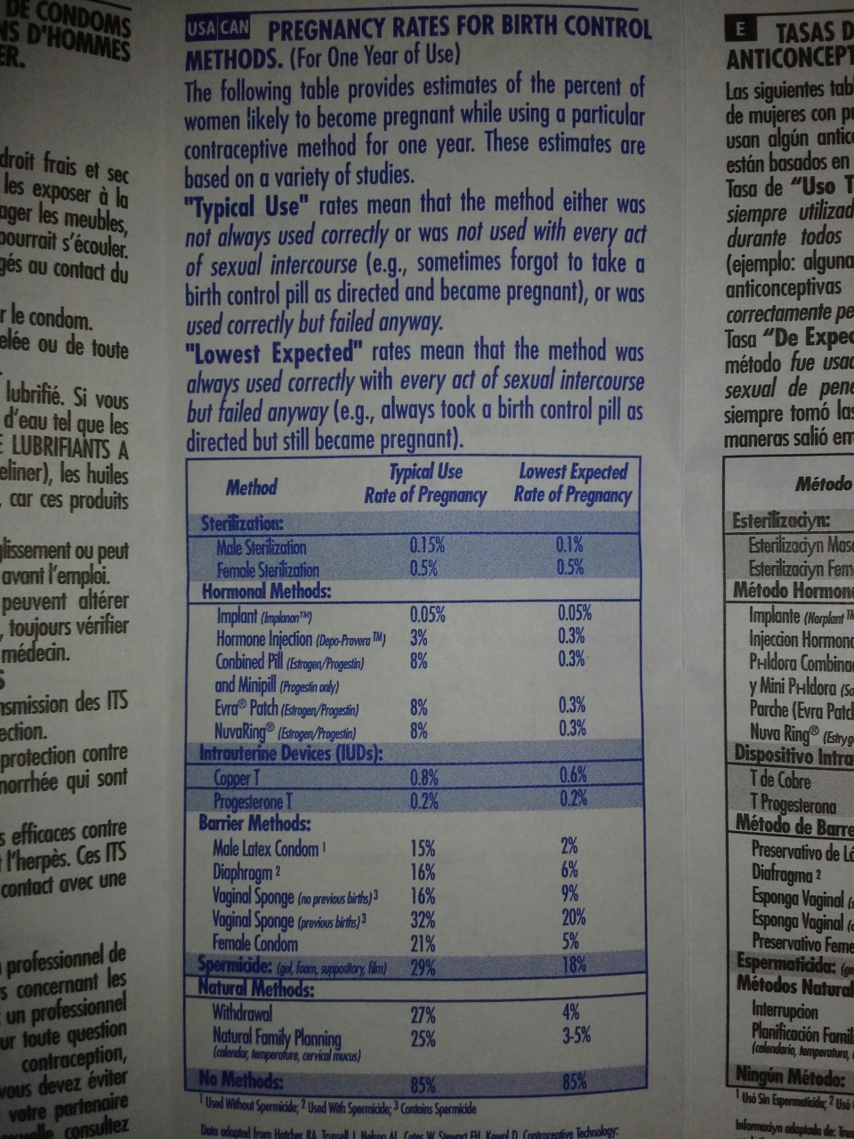 Notice that pulling out is the third best method besides sterilization, and condoms.