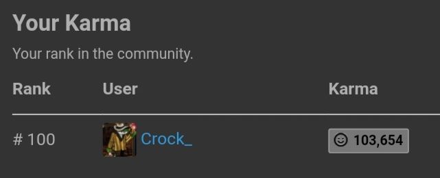 TOP100. I know it's not a big deal, but it was an achievement for me. Thanks everyone!