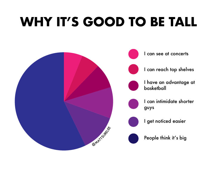 Why it's good to be tall