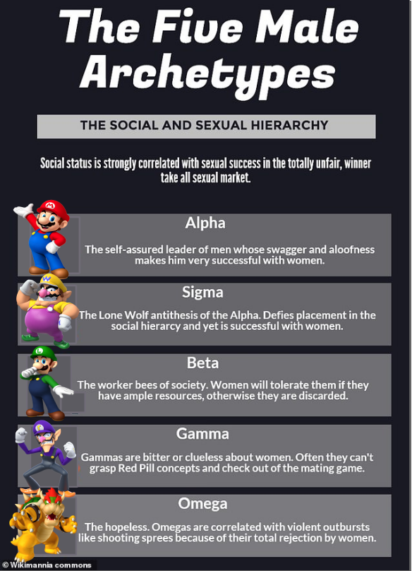 tag your edgelords