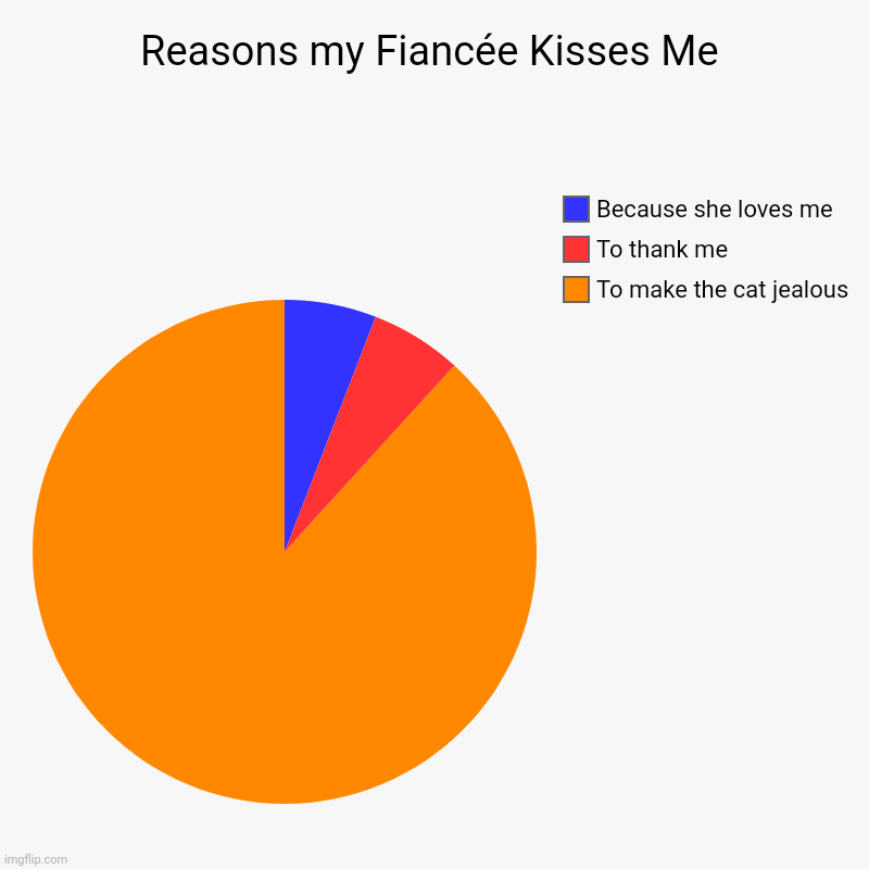 Reasons my Fiancée Kisses Me