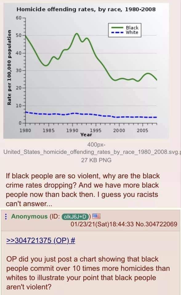 Well, yes