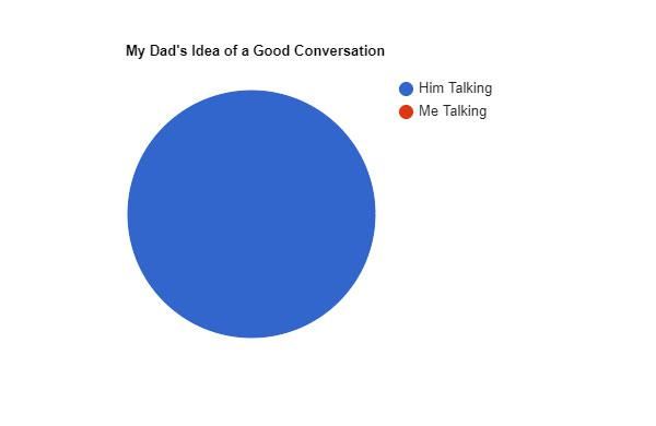 Dad talk