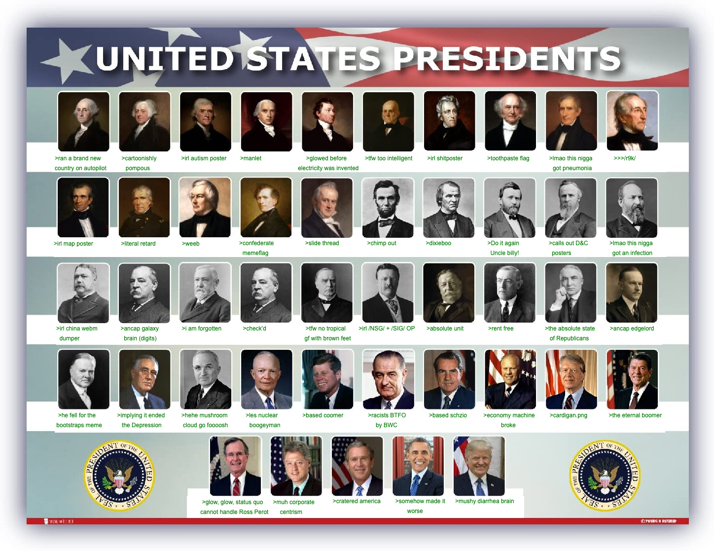 Guide to usa presidents