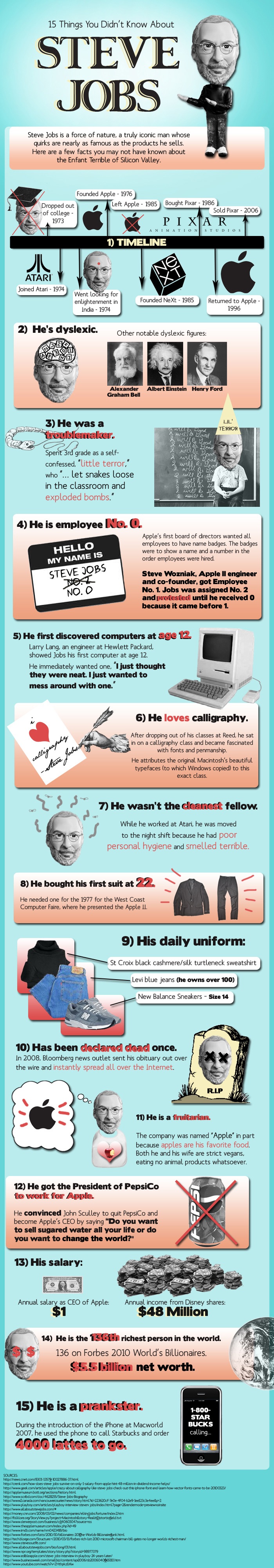 15 Things You Didnt Know About Steve Jobs