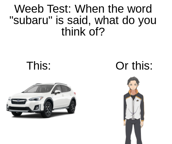 How to know if you're a weeb