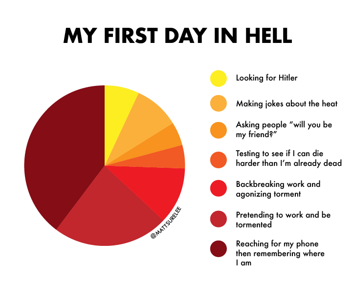 my first day in hell