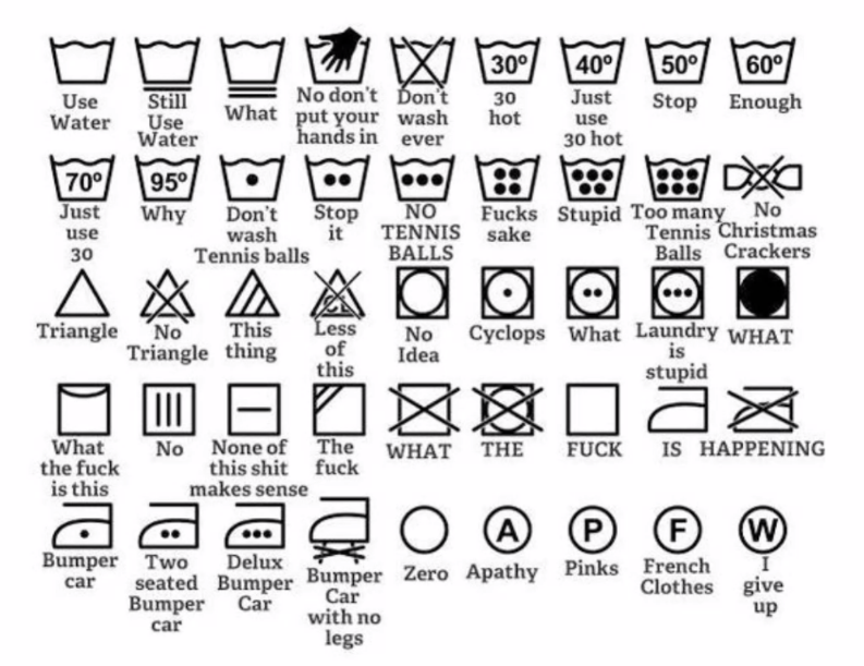 What those washing instruction symbols mean