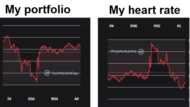 Crypto Hell