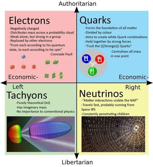 This is based.... on SCIENCE!