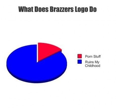 Brazzers, Ruining Your Childhood