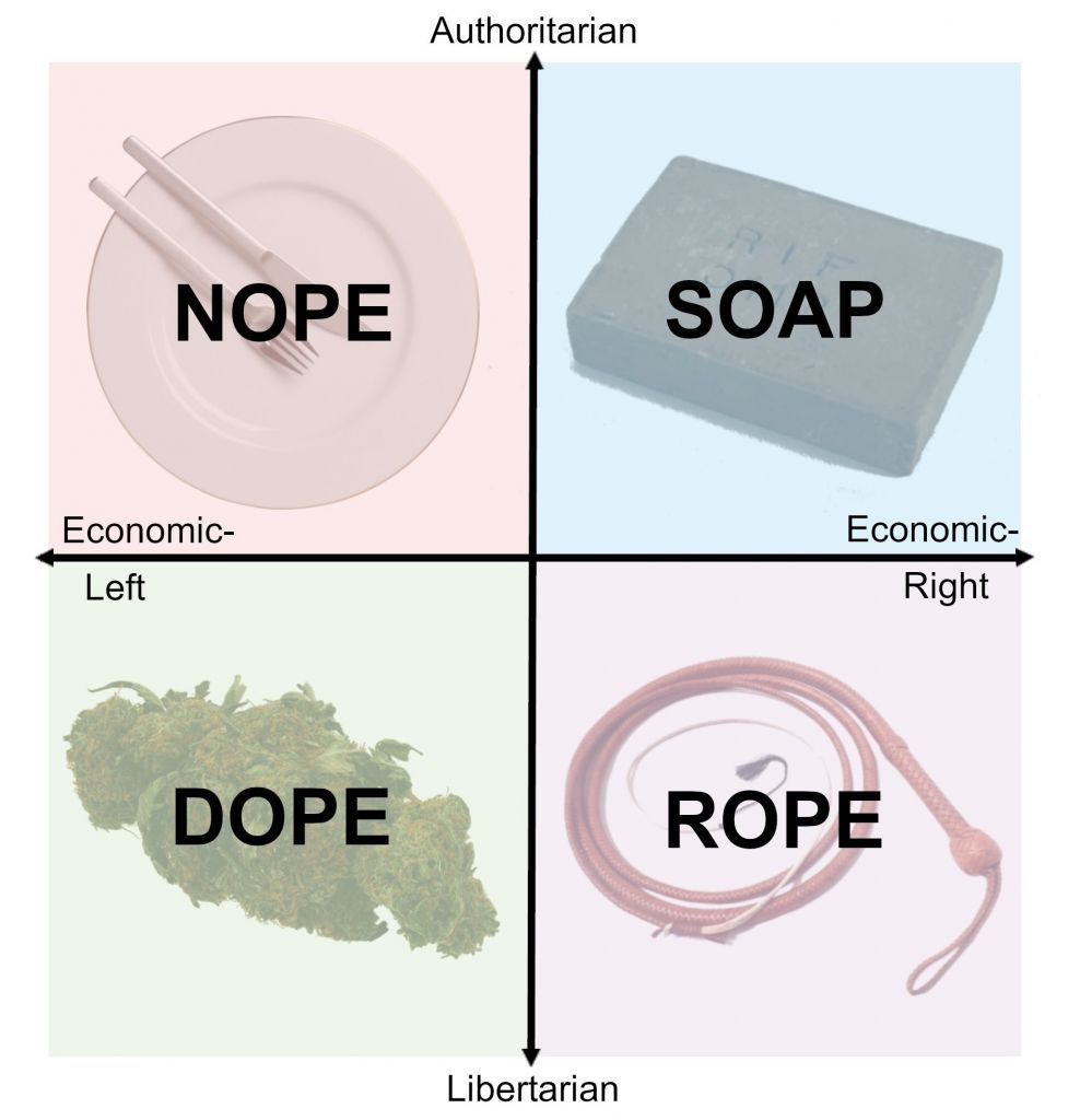 Finally. An accurate compass