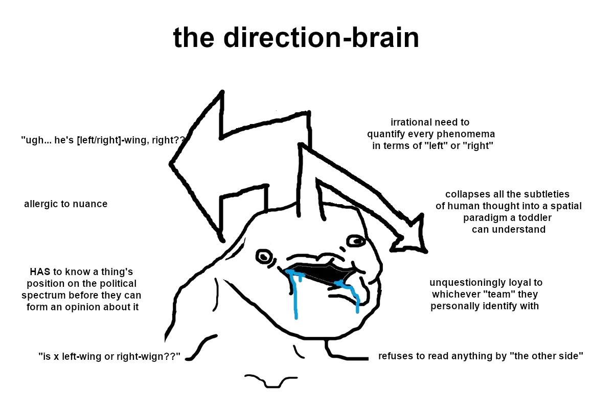 Horseshoe theory boys and girls. All politics and ideology and ‘isms’ are gay and stupid