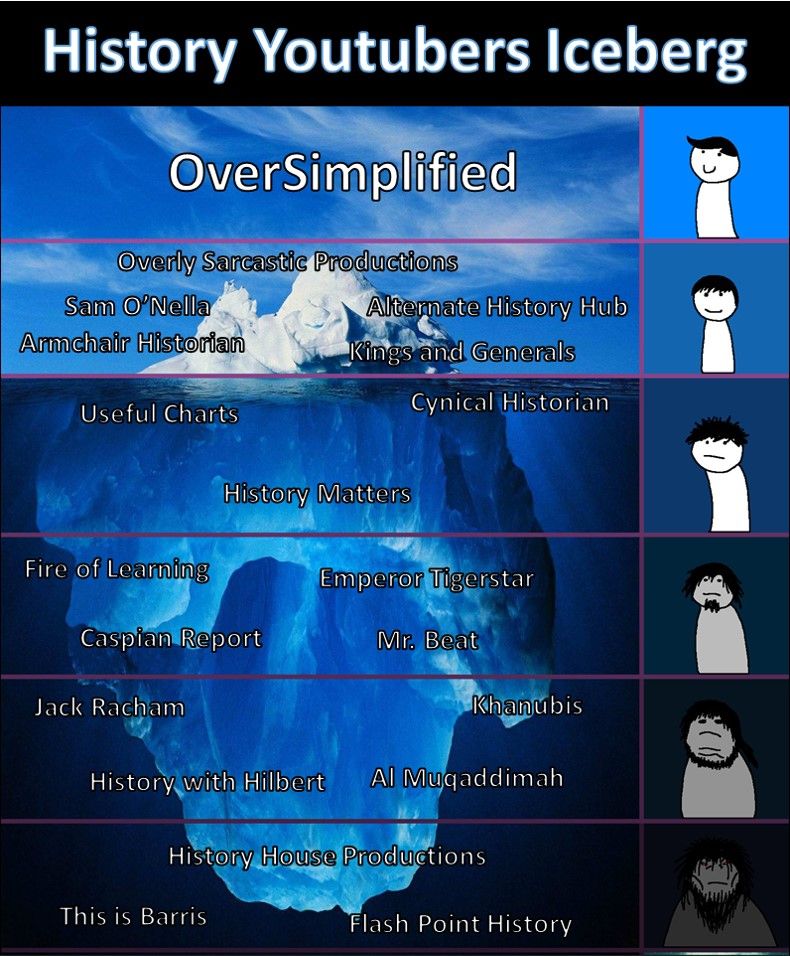 Oversimplified isn't the only one in the iceberg