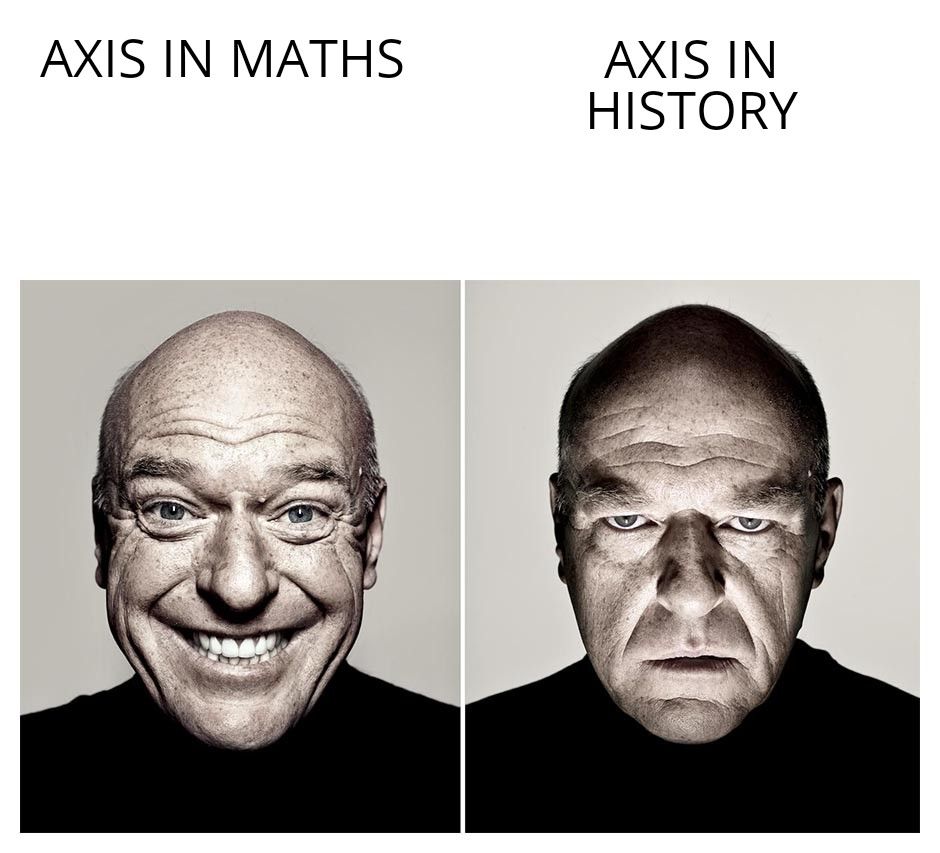 The axis vs The AXIS