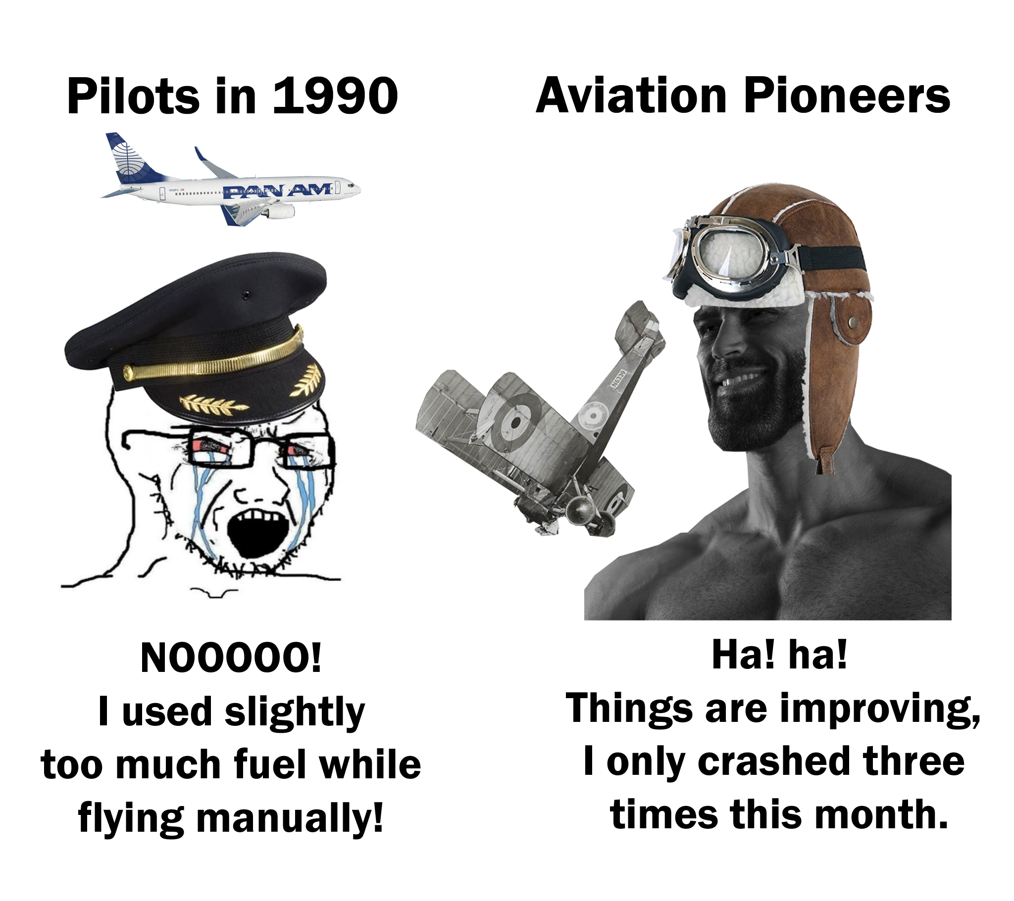 A Brief History of 20th Century Aviation