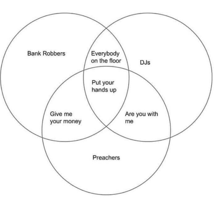 Relationship between bank robbers, DJs, and Preachers, explainlikeimfive style