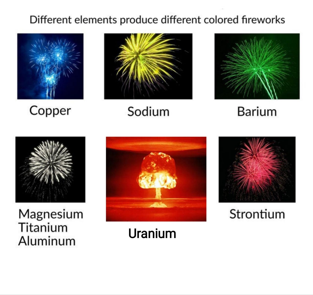 I love uranium fireworks