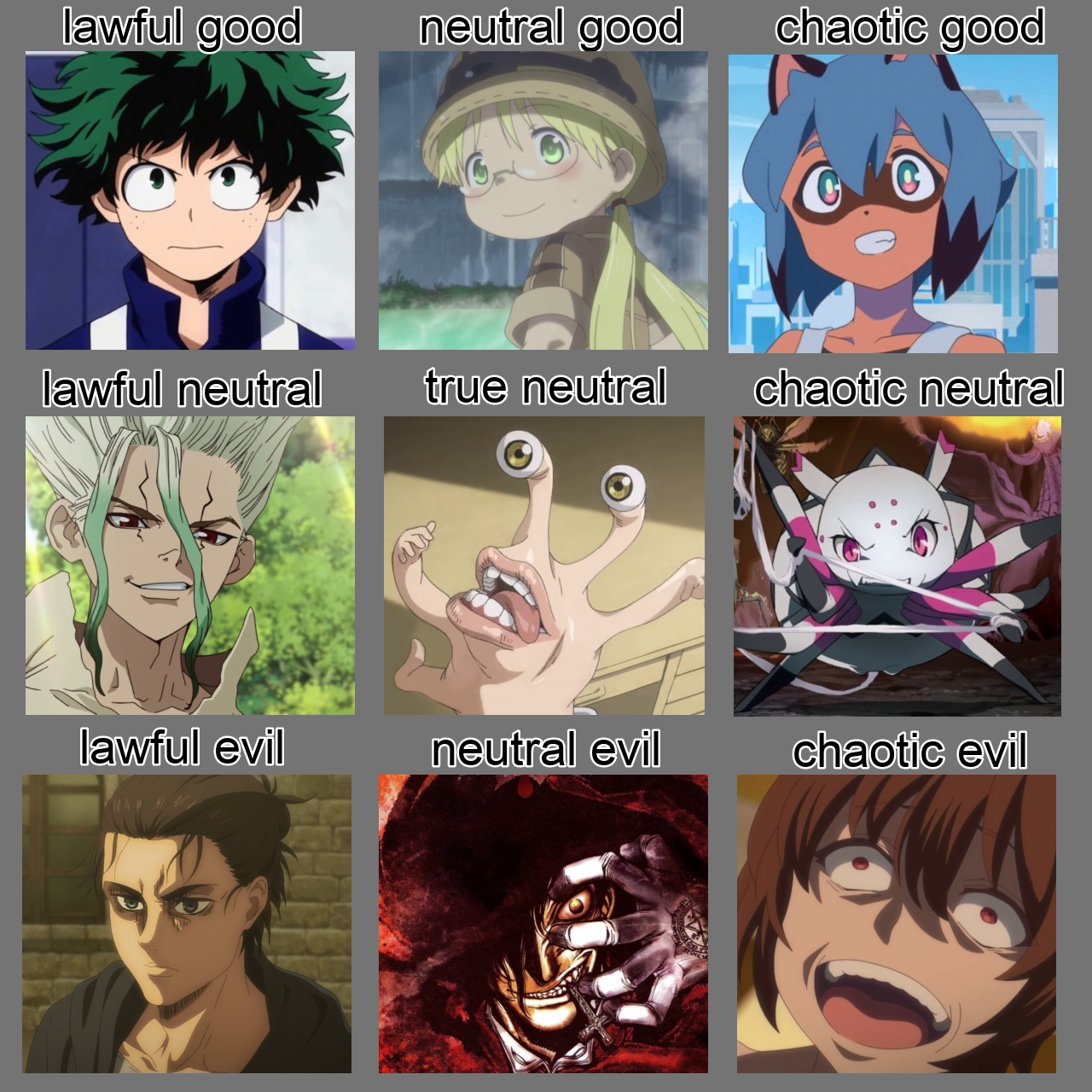 Alignment chart for some MCs