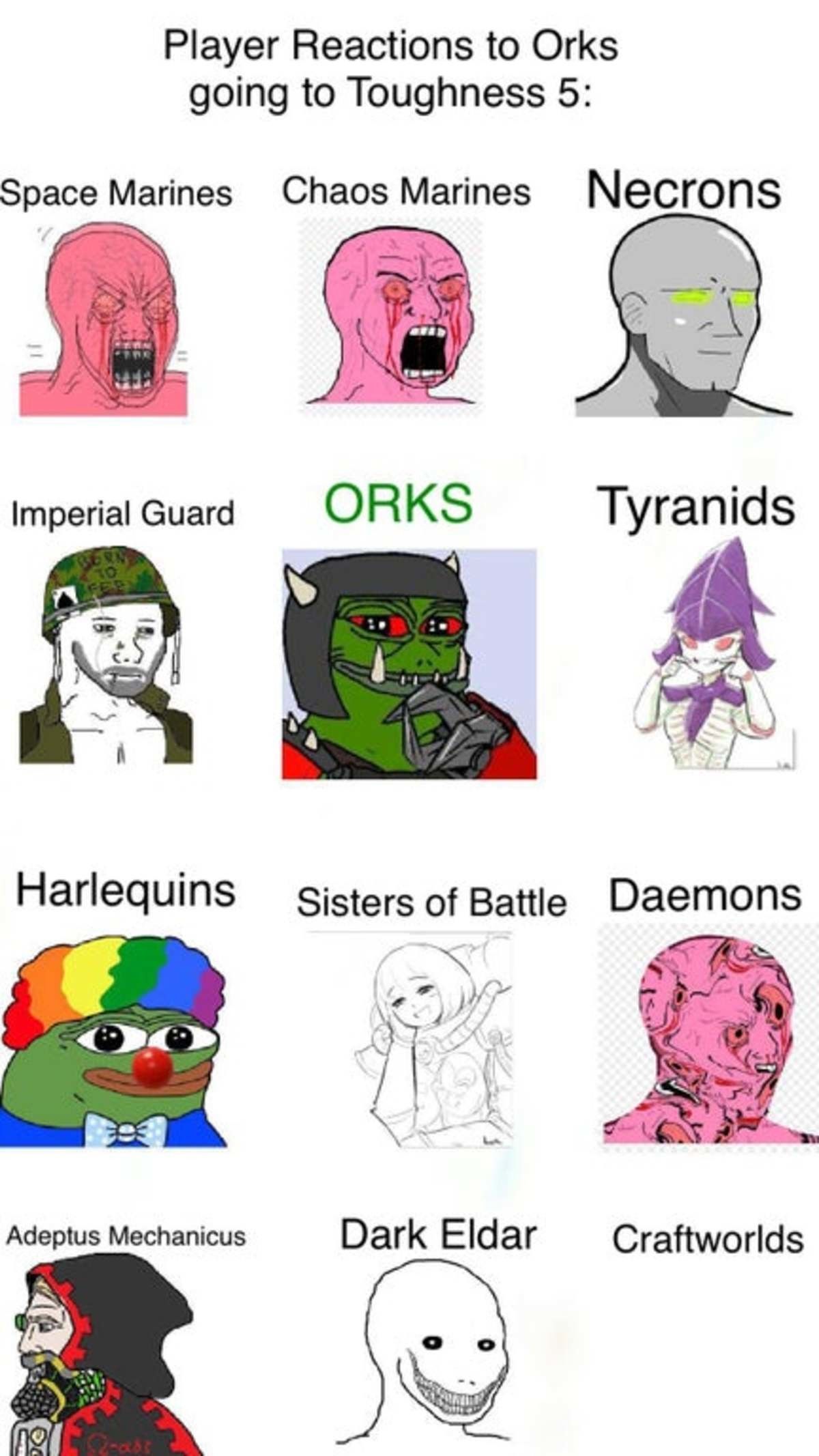 orks