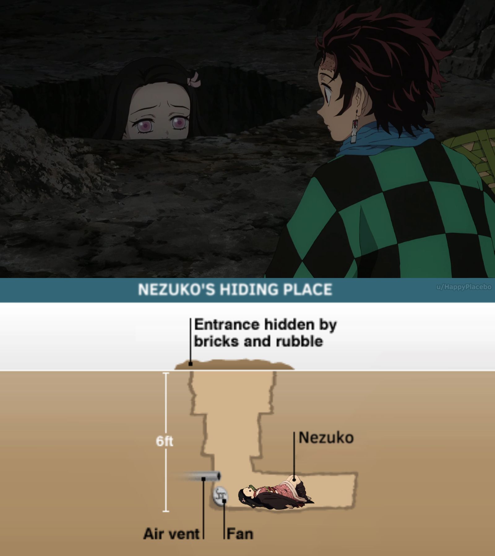 So this is what Nezuko's first hiding place looks like.