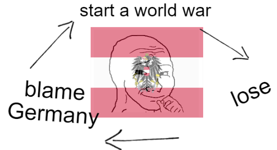 Austria truly the mastermind behind the world wars