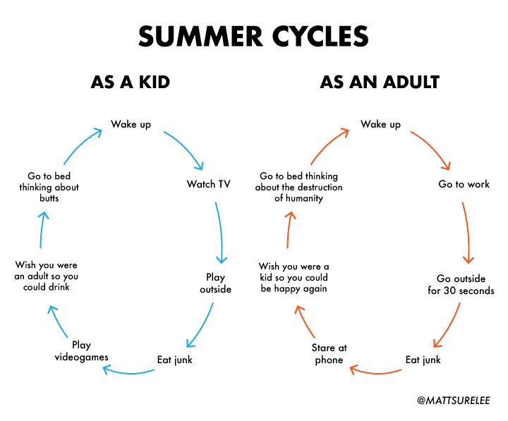 Summer cycles