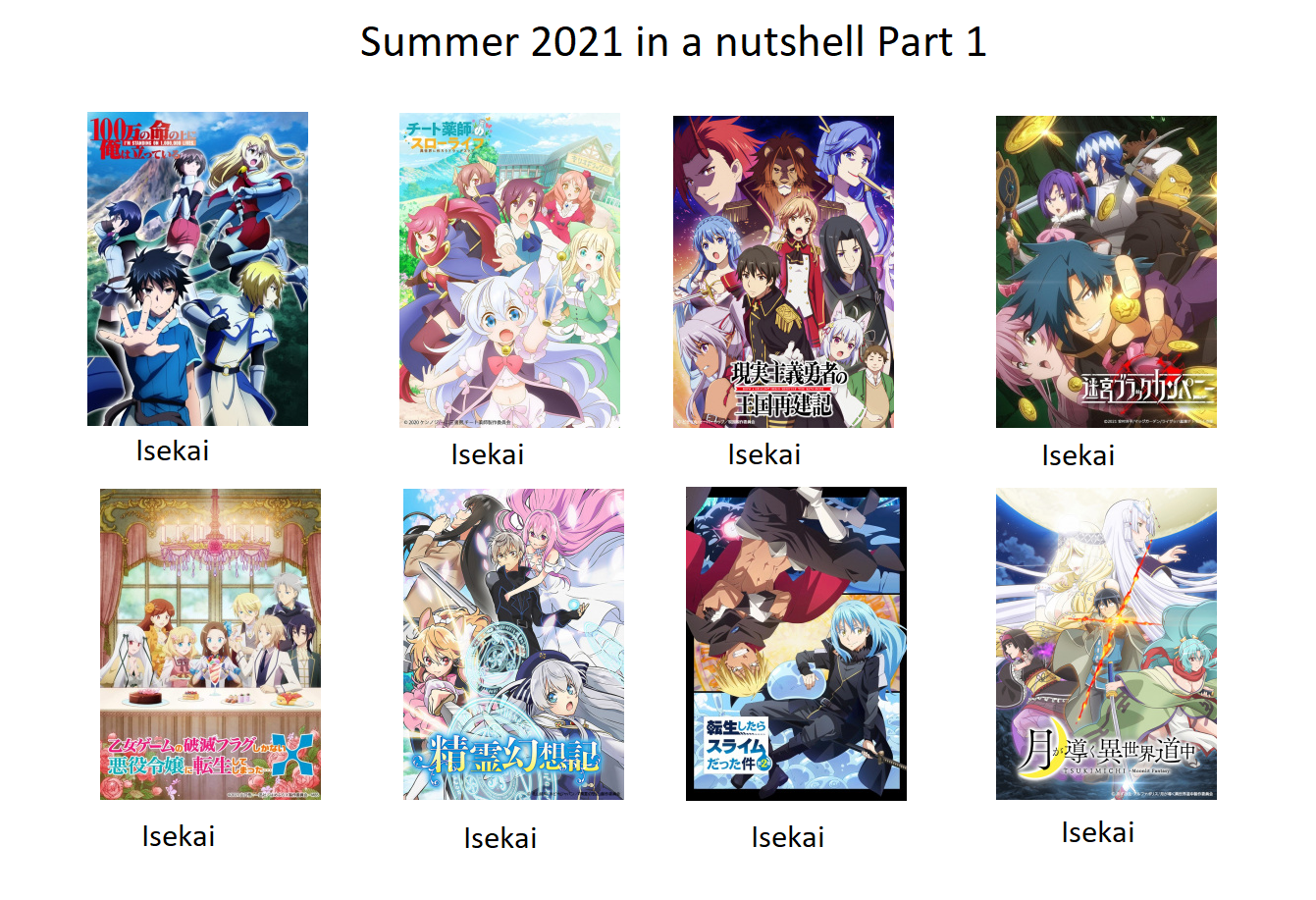 Summer 2021 anime in a nutshell Part 1