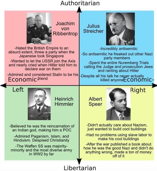 yes