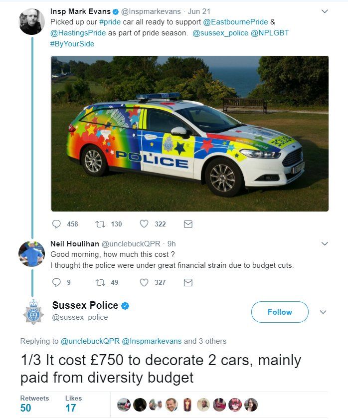 The diversity budget