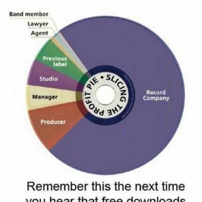 Next time someone tells you that free downloads hurt the artists show him this