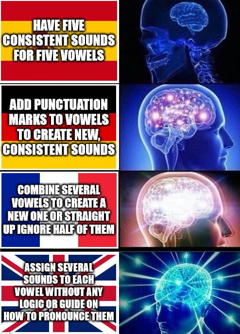 brit'ish