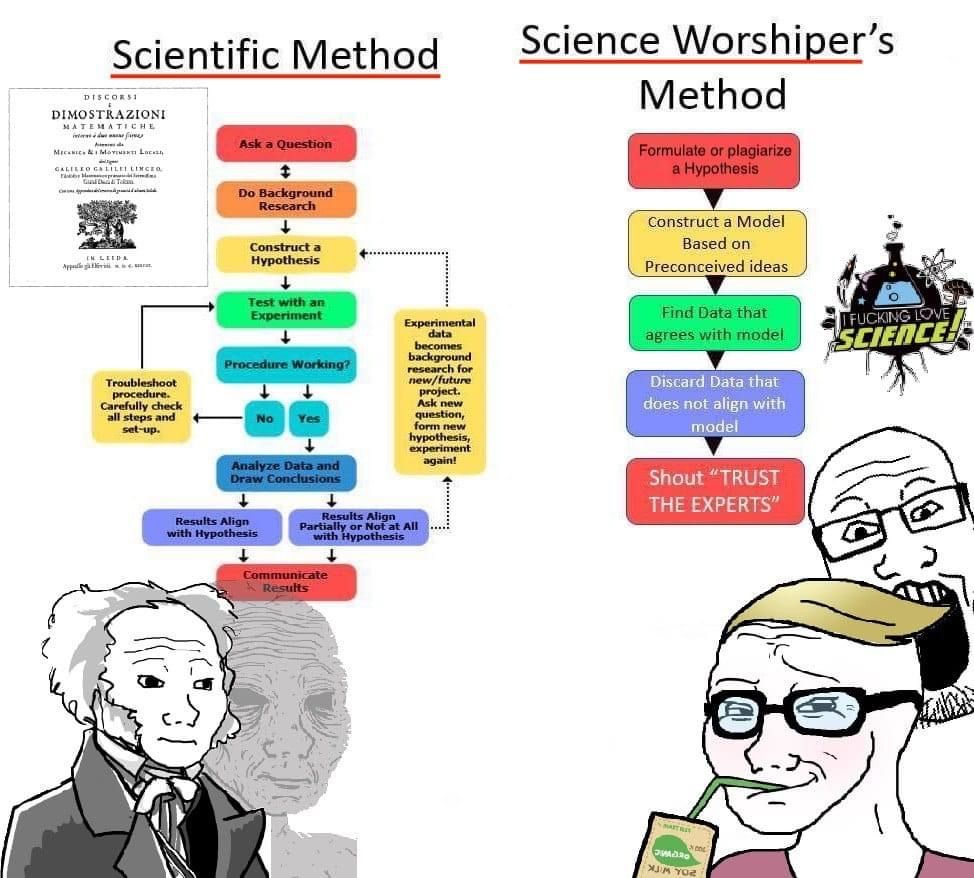 the method