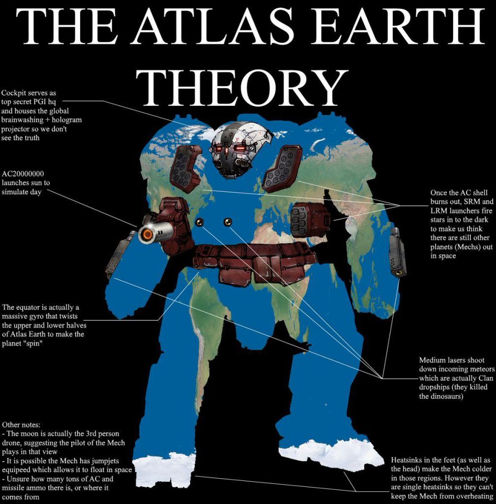it's only a theory...