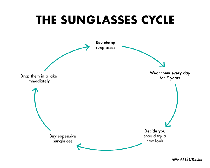 The sunglasses cycle