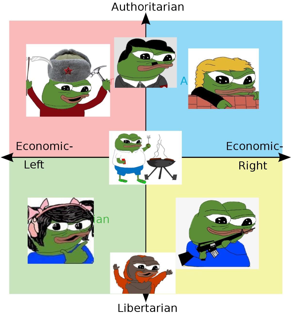 Political-posting