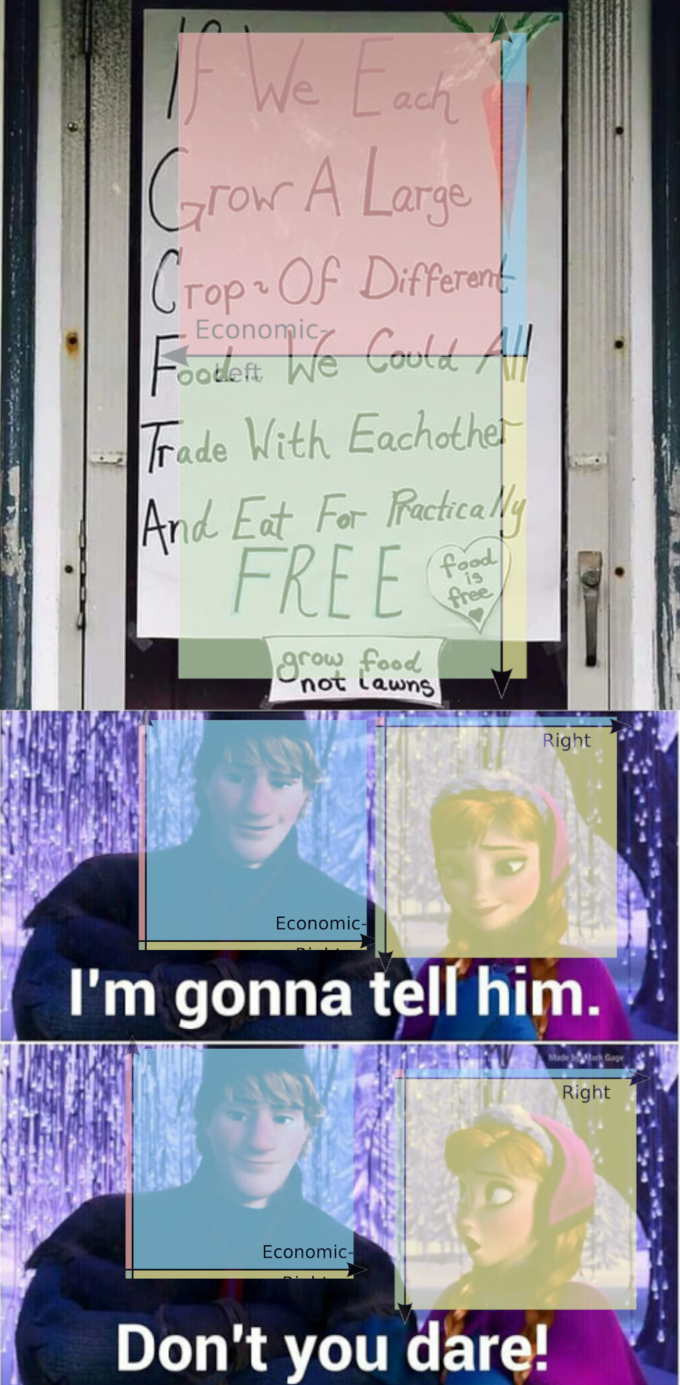 And then we invent some sort of token to make trading of this free food easier