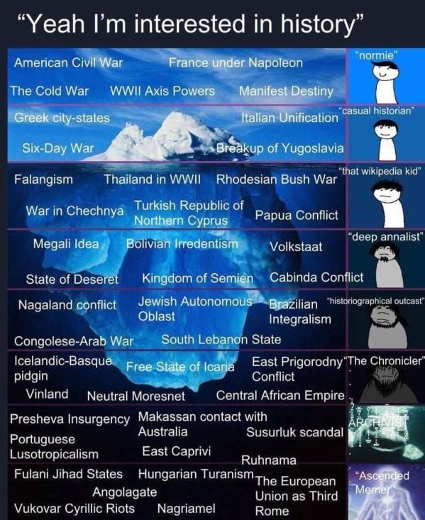 You probs never heard of the Congolese Arab war