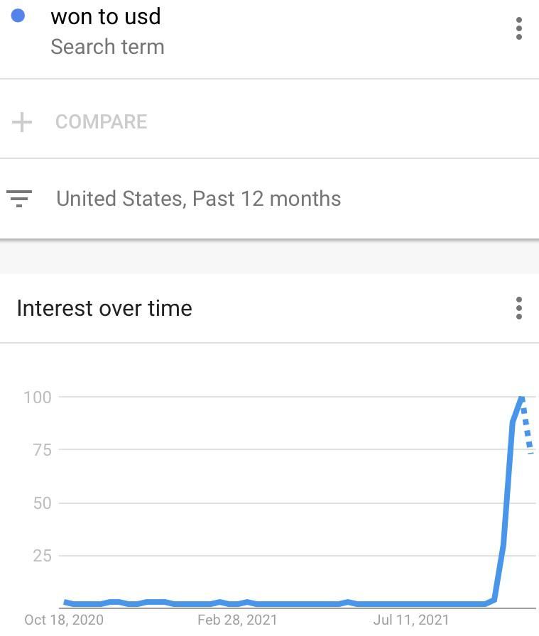 Google trends when Squid game is released