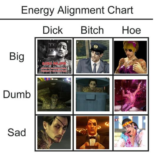 which majima energy are you today