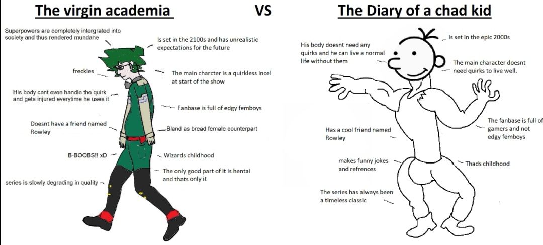 Gregposting