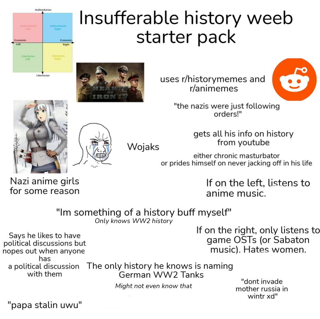 Insufferable History Weeb Starter Pack